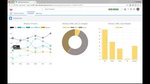 Building Lightning Components With Chart Js Developer