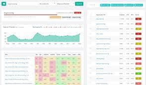 With the keyword planner tool, you can search any keyword you choose and see its monthly volume, difficulty, and organic clickthrough rate (ctr). Keysearch Keyword Research Tool Seo Analysis Difficulty Checker