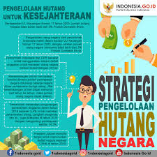 Kerajaan baharu quebec yakin mampu mengurangkan hutang pada kadar signifikan dalam tempoh dua tahun. Laman Resmi Republik Indonesia Portal Informasi Indonesia