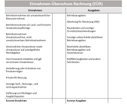 Die grundsätze ordnungsgemäßer buchführung leiten den unternehmer da Jetzt Testen Einfache Buchfuhrung Fur Grunder Und Selbststandige