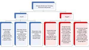 Maybe you would like to learn more about one of these? Kunci Jawaban Tema 9 Kelas 6 Halaman 42 43 46 48 49 Pembelajaran 4 Subtema 1 Buku Tematik Sd Halaman All Tribunnews Com Mobile