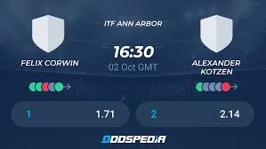 Felix Corwin vs Alexander Kotzen» Predictions, Odds, Live Score & Stats