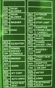 General motors, gm, the gm emblem, gmc, the gmc emblem and the name jimmy are we use a box and the word caution to tell you about things that could hurt you if you were to ignore the the horn fuse may be blown. Nissan Vanette Fuse Box Diagram Wiring Diagram Page Progress Loyalty Progress Loyalty Bgcuplombardia It