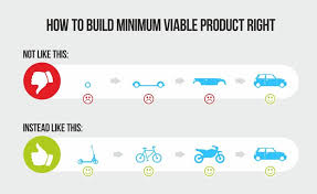 Sign up now or log in. What Is A Minimum Viable Product Mvp M Files Blog