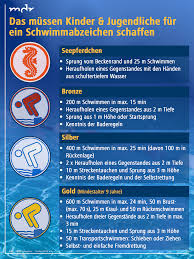 Check spelling or type a new query. Mdr Mitteldeutscher Rundfunk Laut Forsa Umfrage Sind 59 Prozent Der Zehnjahrigen Keine Sicheren Schwimmer Das Seepferdchen Abzeichen Reicht Jedoch Nicht Aus Nur Wer Die Disziplinen Des Jugendschwimmabzeichens In Bronze Erfullt Gilt Als