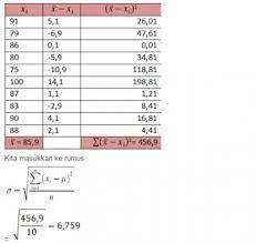 Maybe you would like to learn more about one of these? Rumus Simpangan Baku Populasi Dan Sampel Statistika