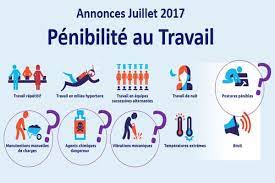 Seuil d'exposition pour le travail en équipes successives alternantes : Macron Penibilite Les Annonces Du Gouvernement En Juillet 2017