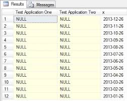 Update Data In A Sql Server Temp Table Where The Column Names Are Unknown Stack Overflow