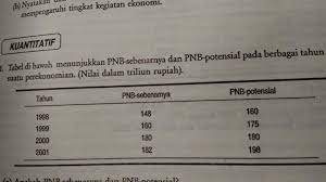Kunci jawaban buku mikroekonomi sadono sukirno edisi ketiga guru ilmu sosial. Jawaban Soal No 1 Kuantitatif Makroekonomi Bab 1 Sadono Sukirno Notes Arryakbar Com