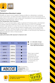 420a Parking Sensor Label Diagram Label And Label Location Q