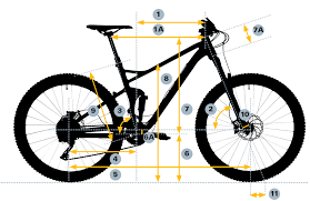 Vergleich Geometrie Konzepte Von Mountainbikes