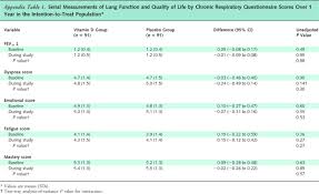Image result for Lung Function Questionnaire