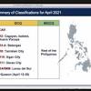 This is your updated guidelines for different community quarantines in the philippines. 1