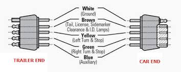 Trailer light wiring color code brilliant wiring diagram. How To Wire Lights On A Trailer Wiring Diagrams Instructions