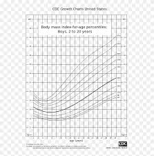 Who growth chart training case exles cdc weight for length. Cdc Bmi Growth Chart Hd Png Download 555x768 6722675 Pngfind