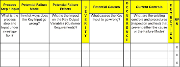 How To Complete The Failure Modes And Effects Analysis Fmea