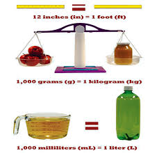 Units Of Measurement Chart