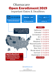 Make affordable health insurance available to more people. A Trusted Resource For Obamacare Enrollment Help For 2019