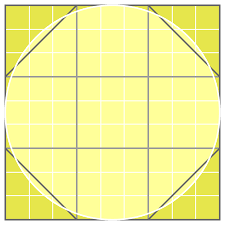 Using multiples of 8 to define dimensions, padding, and margin of elements. Datei Circle In Square With Grid Svg Wikipedia