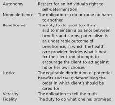 Hesi Case Studies Ethical Principles Nursing Leadership Nurse Nursing School Info