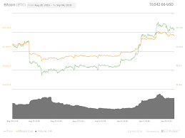 bitcoin price now in early phase of the next bull cycle