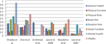 9 bulan episode 19 tv show raw released on july 12, 2021 · ? Quality Of Life Assessment In Patients With Dentofacial Deformity Undergoing Orthognathic Surgery A Systematic Review International Journal Of Oral And Maxillofacial Surgery