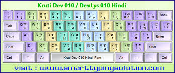 hindi keyboard layout devanagari remington inscript