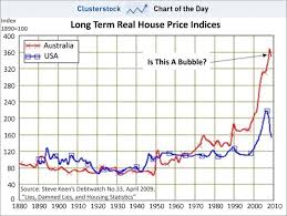 Does That Australian Housing Bubble Chart Remind You Of