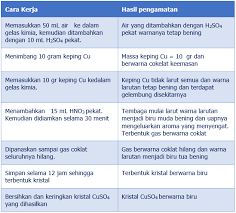 Check spelling or type a new query. Http Repositori Kemdikbud Go Id 17435 3 Majalah 20mekar 20edisi 20mei 202019 Pdf