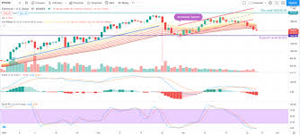 Last week, we discussed the ethereumprice.org launched in march 2016 to allow users to easily track the price of ethereum. Ethereum Eth Price Analysis March 25 2021 Blockchain News