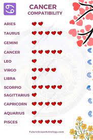 The love story between gemini and cancer can be rather formidable as this is an emotional combination. Cancer Compatibility Love Relationships All You Need To Know Futurescope