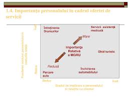 We did not find results for: Marketingul Serviciilor Ppt Download