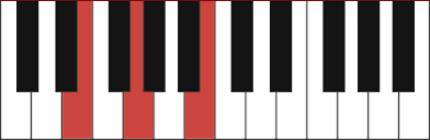 ( typography) a unit of measurement equal to the height of the type in use. E Minor Piano Chord Em Em G Em B