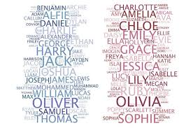 Choosing A Middle Name For Your Baby Health Parenting Popular Baby Names Classic Boy Names British Baby Names
