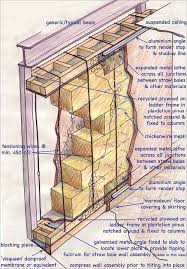 A Line Drawing Of The Components Of A Straw Bale Wall Panel On The Outside Are Generic Beams A Suspended Ceil Sayfiye Evleri Kerpic Evler Insaat Muhendisligi