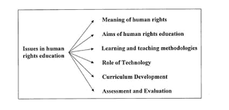Education and nation building in malaysia: Human Rights Education In Schools The Malaysian Experience ãƒ'ãƒ¥ãƒ¼ãƒ©ã‚¤ãƒ„å¤§é˜ª