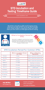 30 Specific Sti Incubation Periods