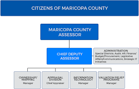Assessor Maricopa County Assessors Office