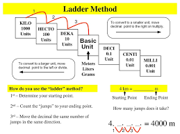 pg 12 rtw do you know what khdmdcm means ppt download