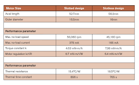 slotless vs slotted brushless dc motor design 2015 09 02