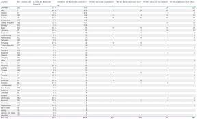 2,197 irish nsc codes from 29 different banks. Instant Sepa Payments Current Figures From June 2021