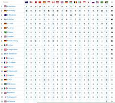 Jun 06, 2021 · découvrez le classement final de la course sur le circuit de bakou, sixième étape de la saison 2021. Formule 1 Tous Les Messages Sur Formule 1 Le Journal De L Info