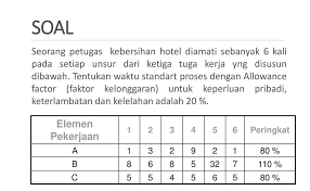 Material requirement planning mrp referensi manajemen operasi from sites.google.com. 110 Contoh Soal Mrp Dan Pembahasan Pdf Pembahasan Dikdasmen