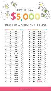 Find Out How To Stop Spending Too Much With This Saving Money Challenge How To Save 5 000 Saving Money Budget Money Saving Strategies Money Saving Challenge