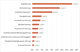 Maybe you would like to learn more about one of these? Psychische Erkrankungen