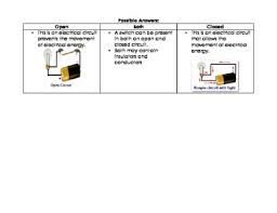 Rgb led light wall washer circuit diagram. Electric Circuits Venn Diagram Open Closed Series And Parallel Circuits