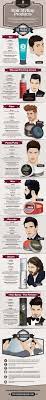 Simply Guide To Men S Hairstyling Products And How To Use Them Infographic Long Hair Styles Men Haircuts For Men Hair And Beard Styles