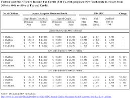 79 Expert Child Tax Credit Payment Chart