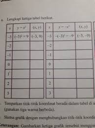Demikian pembahasan materi kita kali ini mengenai soal try out matematika kelas 6. Ayo Kita Gali Informasi Matematika Kelas 9 Halaman 85