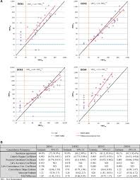 Image result for Neutralization Test